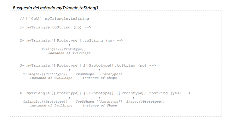 Moving shared methods