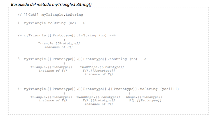 Funcion Intermedia F()